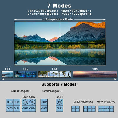 JCVISION 4K Video JCVISION Wall HDMI2.0 Matrix 2 в 4 выхода с 2X2 Выход на стену видео самоадаптивный L / R аудио выход